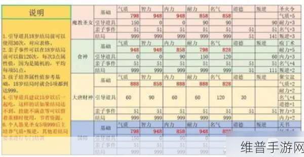 大话西游手游神灵培养全攻略