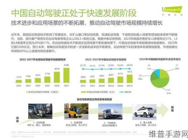一文盘点2024年智驾技术进展、市场格局及手游公司如何借势未来展望