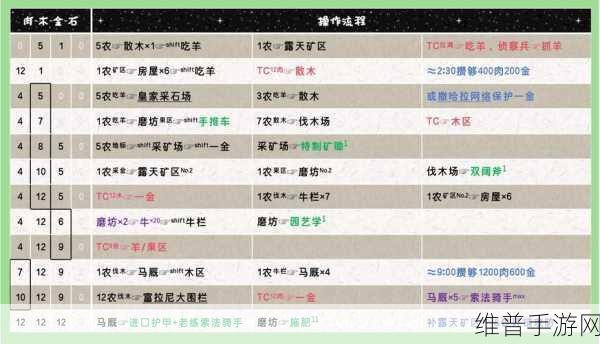帝国时代4全文明精通玩法详解与精通达成攻略