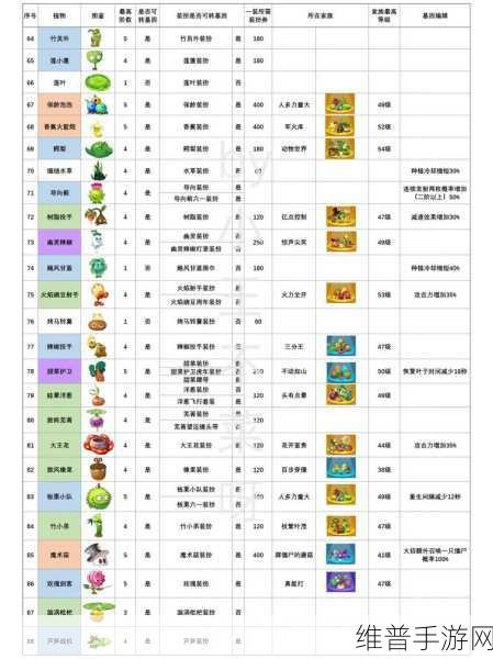 植物大战僵尸2最强植物排行榜前十名深度解析——植物大战僵尸2最强植物排行榜一览