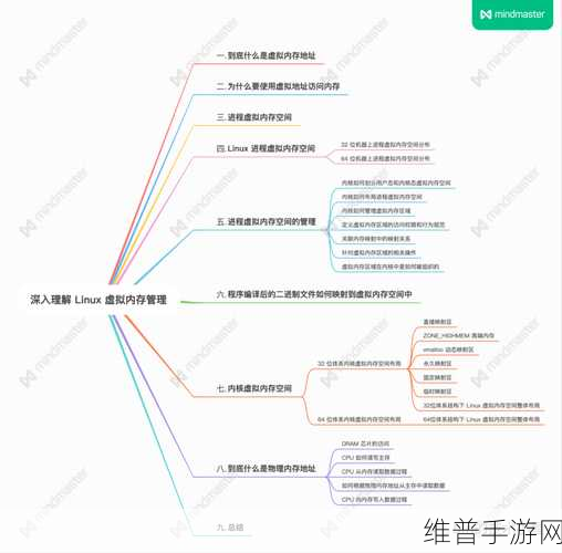 手游优化秘籍，深入解析虚拟内存的作用、原理与调整策略