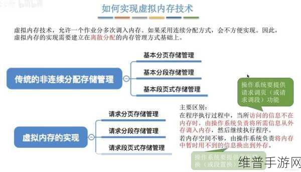 手游优化秘籍，深入解析虚拟内存的作用、原理与调整策略