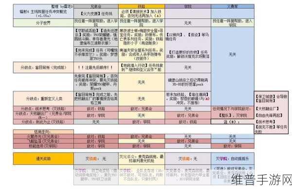 辐射4新手初期任务攻略与加点技巧详解
