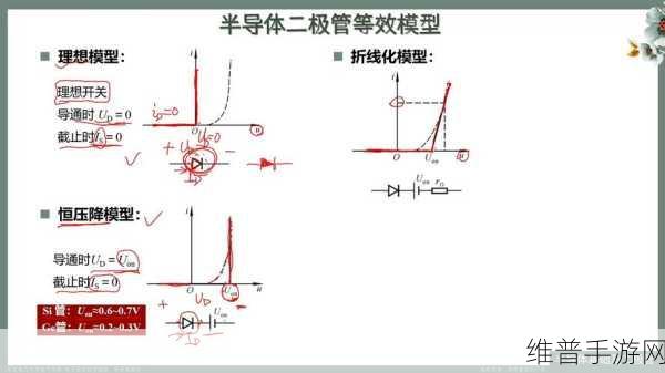 手游硬件攻略,深入解析如何测试稳压二极管性能及其对电路稳定性的影响
