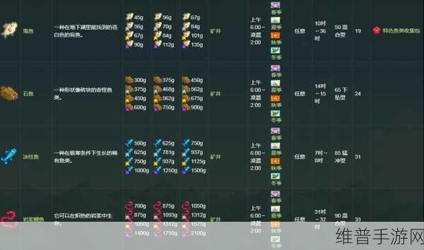 星露谷物语深度解析,钓鱼技能精进指南,成就钓鱼大师之路