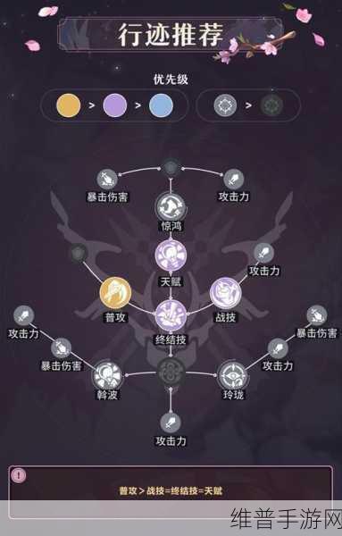 崩坏星穹铁道三月七遗器光锥选择全攻略,角色装备推荐