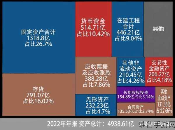 比亚迪大手笔!员工利润奖揭秘,手游公司视角下的财富传奇与激励策略