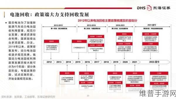 欣旺达布局越南,手游公司视角下的锂电池产能加速建设解析