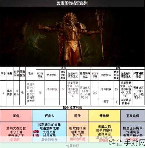 暗黑破坏神4獠牙外露任务，全面完成攻略