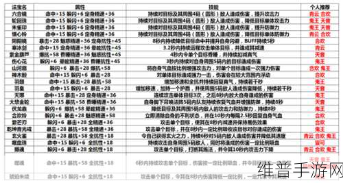 诛仙手游法宝血炼属性全攻略及数据分析