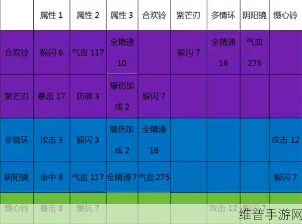 诛仙手游法宝血炼属性全攻略及数据分析