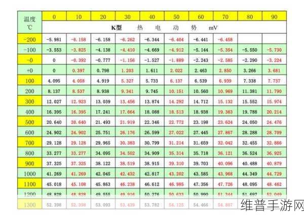 K型热电偶与其他热电偶类型比较，手游公司温控技术揭秘