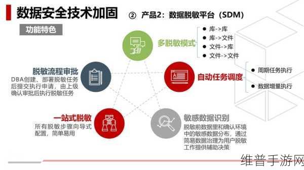 手游公司如何应对网络攻击，保障数字化转型中的网络安全