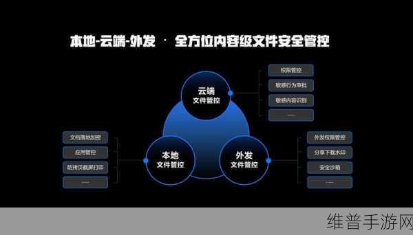 手游公司如何应对网络攻击，保障数字化转型中的网络安全