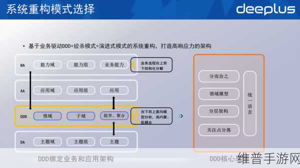 一文深度解析，手游公司如何融合企业架构与DDD打造高效攻略数据系统