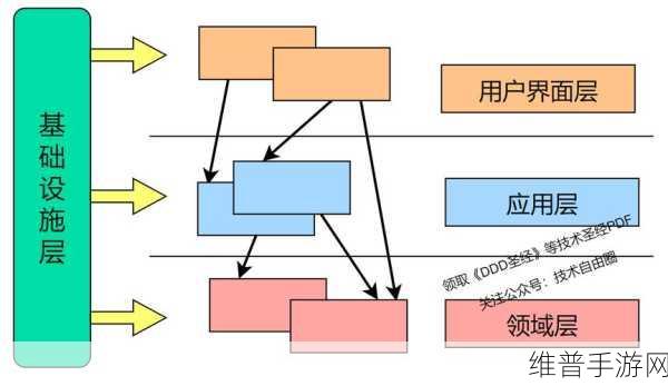 一文深度解析，手游公司如何融合企业架构与DDD打造高效攻略数据系统
