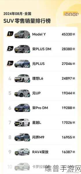 9月手游厂商零售销量榜深度解析,特斯拉概念领涨,半数厂商却下滑,背后原因何在?
