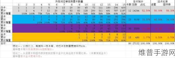 哈利波特手游攻略,深入解析舞之洗礼活动