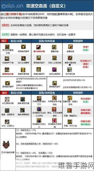 DNF110级版本女气功毕业装备搭配深度解析
