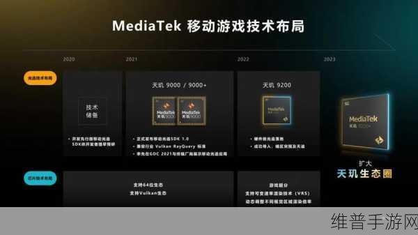 Arm发布新一代旗舰智能手机芯片设计，手游公司如何应对与布局