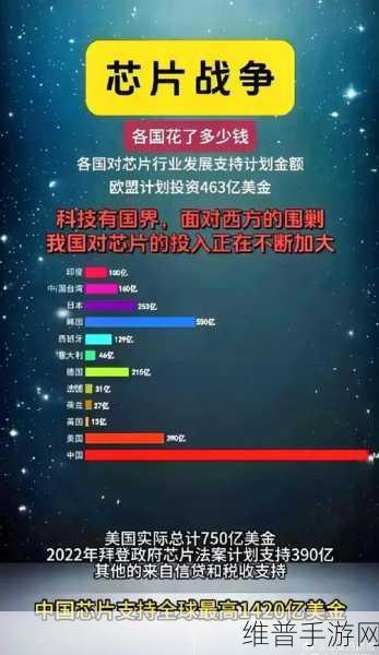 台积电南科三期豪掷2000亿,CoWoS新厂助力手游性能飞跃