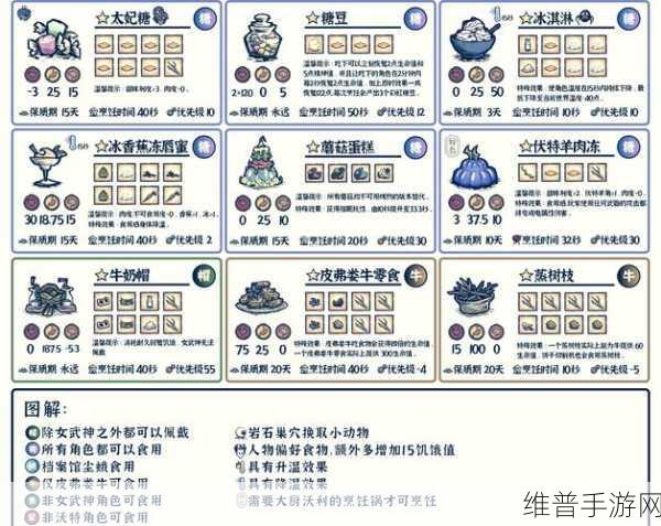 饥荒手游深度攻略，揭秘乌鸦的食物习性及饲养技巧