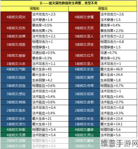王者荣耀觉醒模式全面解析，时间限制与玩法攻略