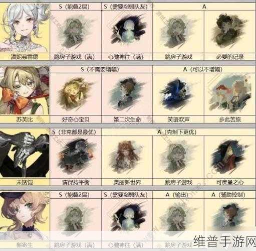 重返未来1999心相玩法深度攻略，解锁角色潜能的关键