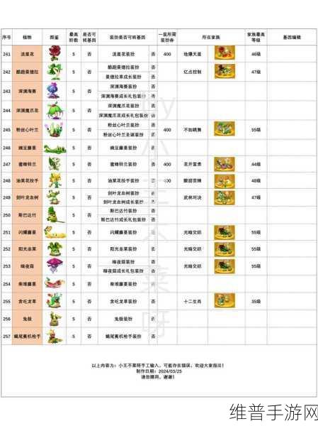 植物大战僵尸植物图鉴大全及详细介绍