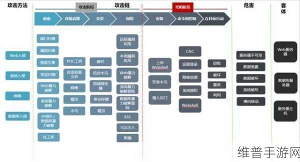 手游公司必备，五项关键能力助力快速恢复网络攻击损失