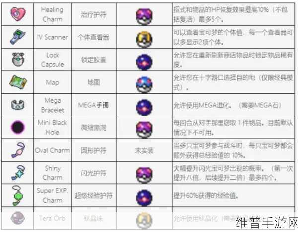 25年国产肉鸽卡牌新宠，咒语回声深度攻略