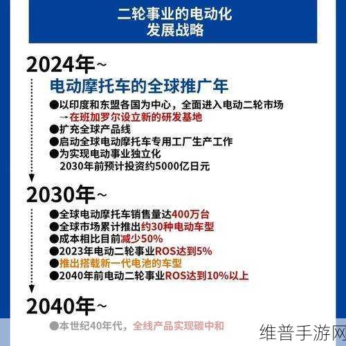 本田电动化加速，手游界也迎来新能源风潮？策略攻略大揭秘