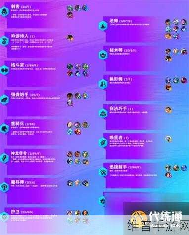 金铲铲之战S13赛季羁绊组合深度解析与攻略
