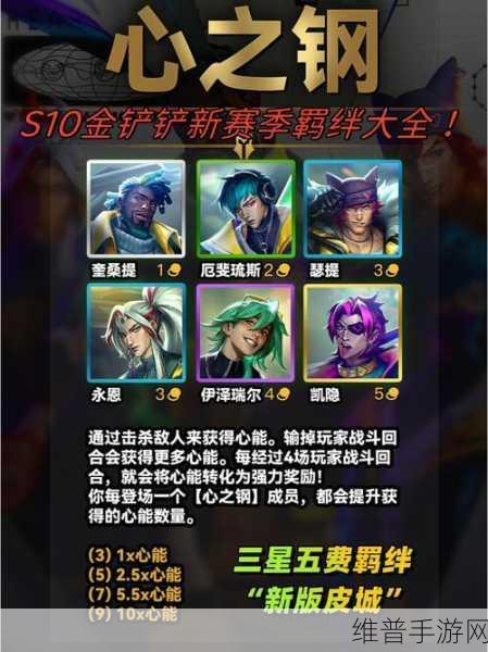 金铲铲之战S13赛季羁绊组合深度解析与攻略