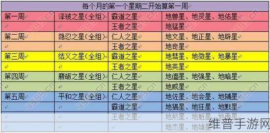 梦幻西游手游天罡地煞队伍配置全攻略