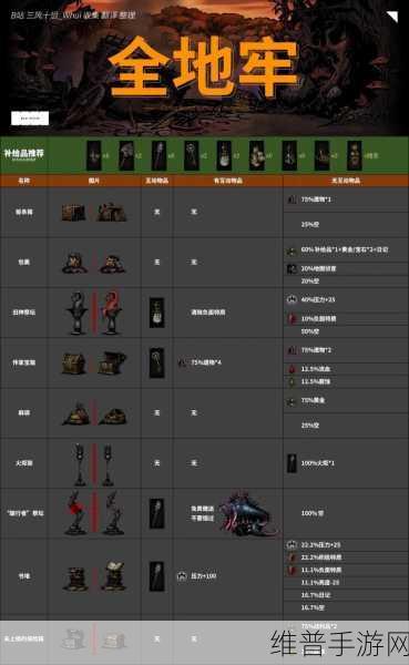 暗黑地牢全场景解锁道具汇总与资源管理高效策略指南