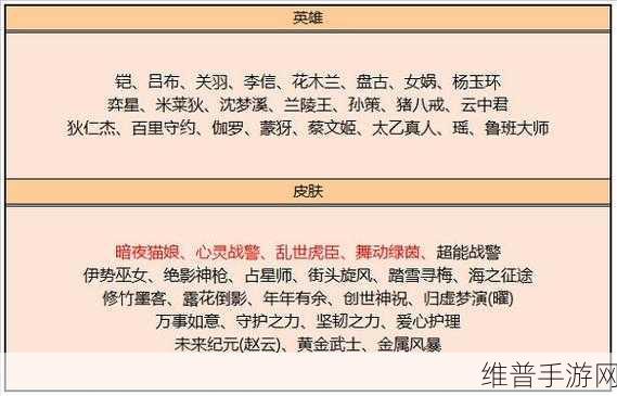 揭秘王者荣耀五月夺宝盛宴，新奖池与碎片商城更新预告全解析