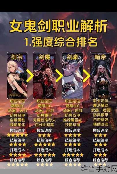 DNF远程职业选择全攻略，探寻最适合你的远程角色