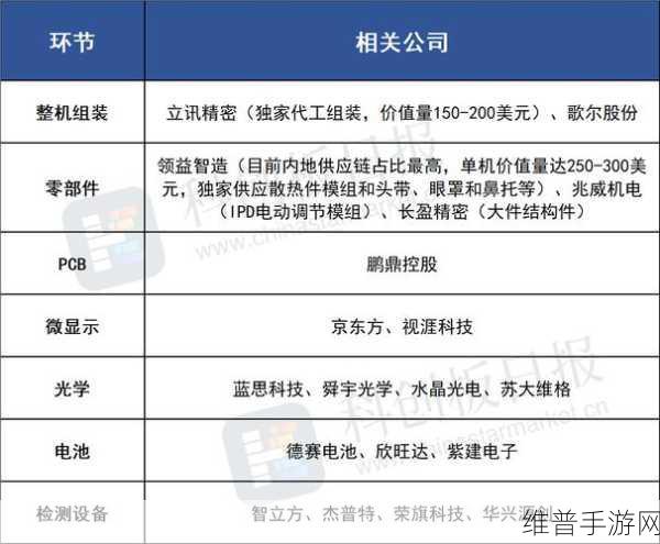 苹果Vision Pro停产对手游市场的影响及手游公司应对策略