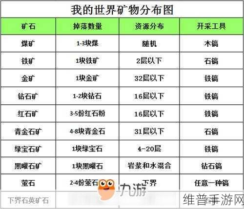 我的世界小矿洞过夜生存技巧与资源管理精髓全解析