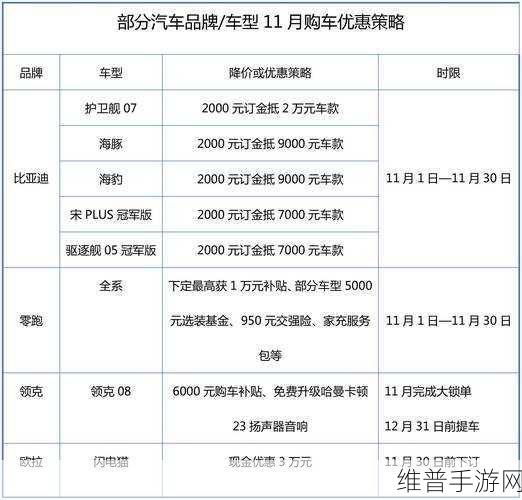 比亚迪降成本引热议，价格战下手游公司如何兼顾品质与品牌向上