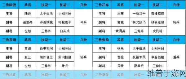 三国志战略版深度解析，揭秘三势阵战法，铸就无敌铁骑之路