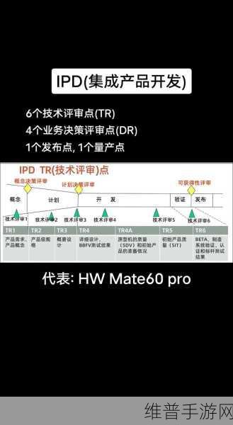 IpduM技术在手游公司智能制造攻略数据优化中的应用探索