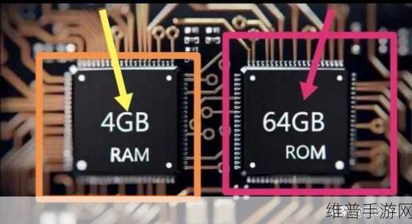 RAM内存与储存设备，手游公司视角下的攻略数据深度解析