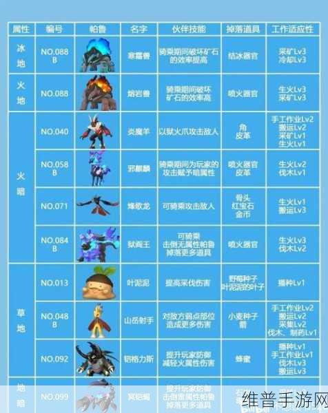 幻兽帕鲁手游攻略，揭秘最强阵容搭配秘籍