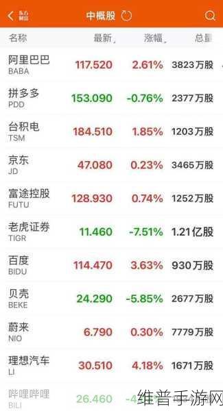 纳指下滑中AI妖股逆势飞扬，手游市场借中概股V型反转寻新机