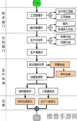 手游公司如何通过MES系统优化生产流程