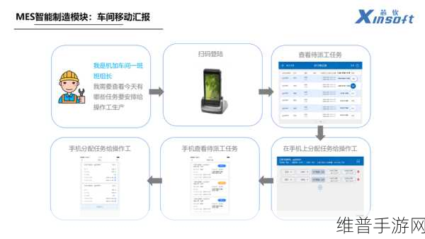 手游公司如何通过MES系统优化生产流程
