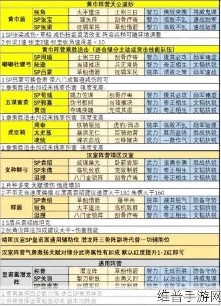 三国志战略版马腾天花板阵容深度解析与推荐