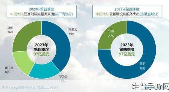 微软反垄断风波下的手游市场，云计算服务的机遇与挑战